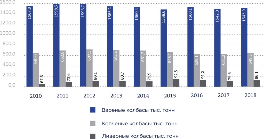 Рейтинг крупнейших производителей колбасных изделий рис. 4