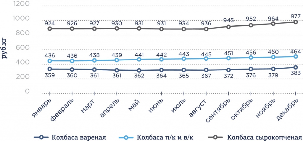 Рейтинг крупнейших производителей колбасных изделий рис. 11