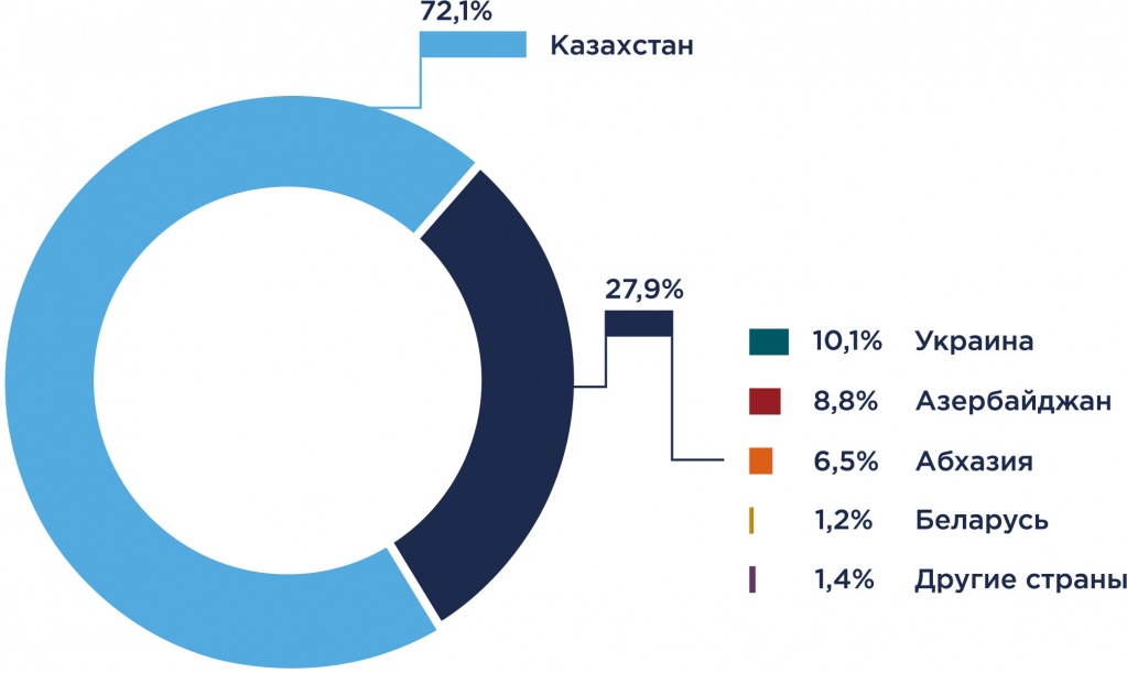 Рейтинг крупнейших производителей колбасных изделий рис. 10