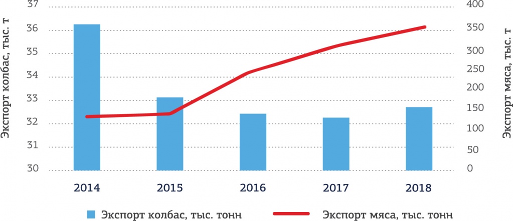 Рейтинг крупнейших производителей колбасных изделий рис. 9