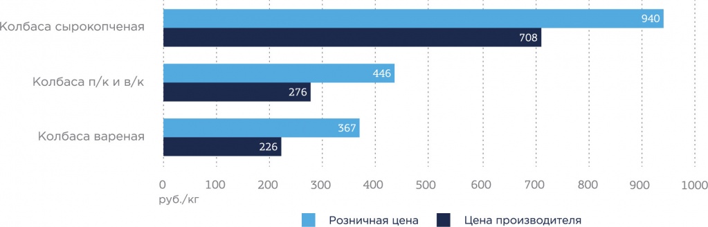 Рейтинг крупнейших производителей колбасных изделий рис. 12