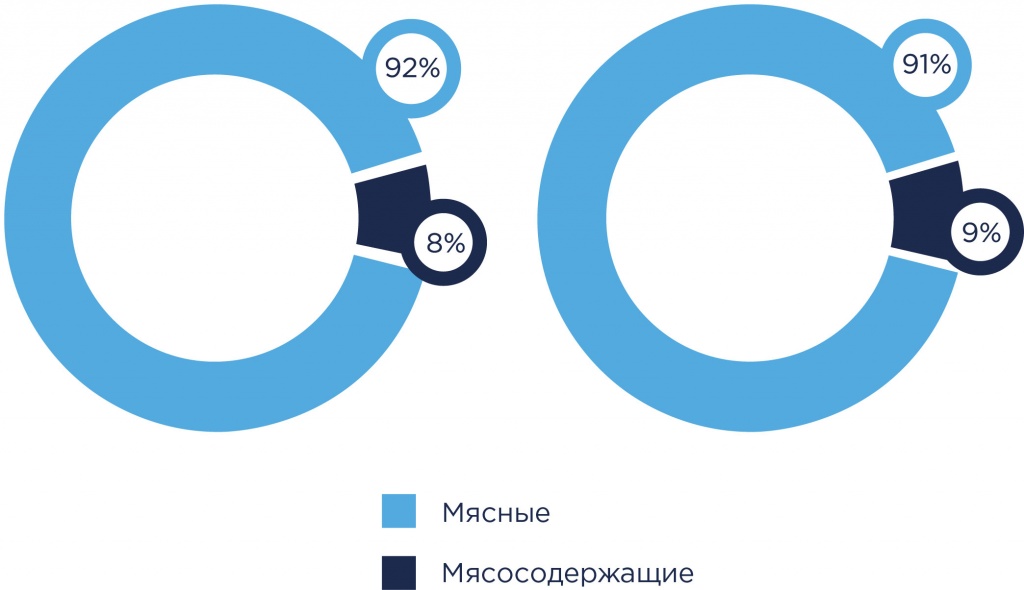 Рейтинг крупнейших производителей колбасных изделий рис. 6