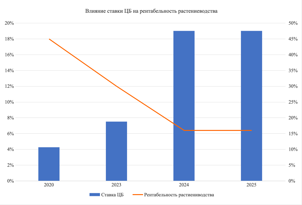 Рынок сельскохозяйственной техники в России: проблемы и решения Рынок сельскохозяйственной техники в России: проблемы и решения