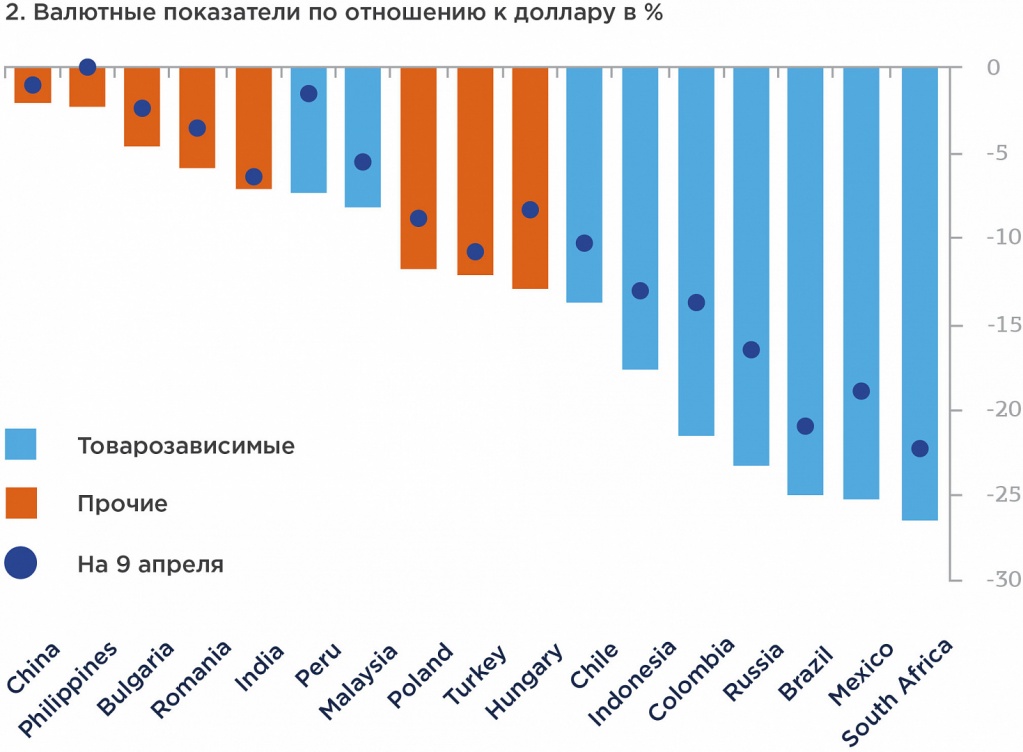 Рис. 9. Изменение в курсе национальной валюты по отношению к доллару США.jpg Рис.9.jpg