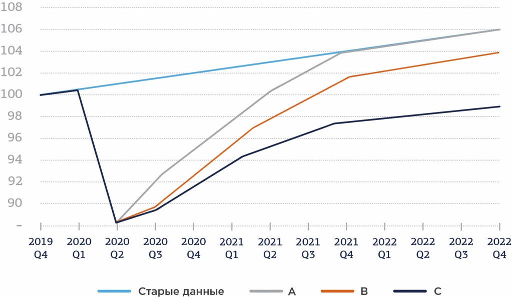 Рис. 6. V-сценарий развития ситуации.jpg Рис.6.jpg