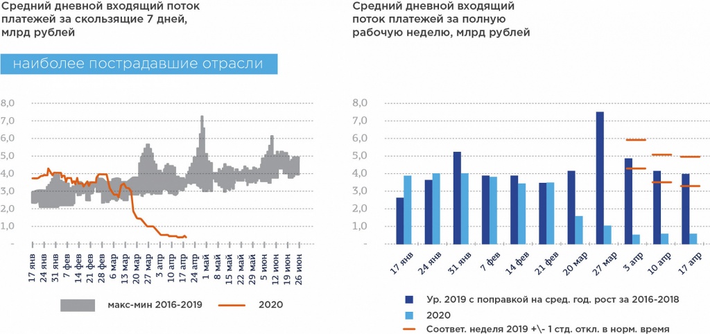 Рис. 2. Деятельность туристических агентств и прочих организаций, предоставляющих услуги в сфере туризма.jpg Рис.2.jpg