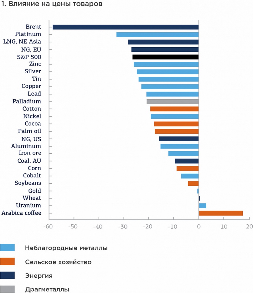 Рис. 8. Изменение стоимости основных сырьевых ресурсов.jpg Рис.8.jpg