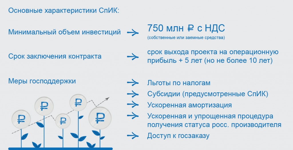 Основные характеристика СпИК Основные характеристика СпИК