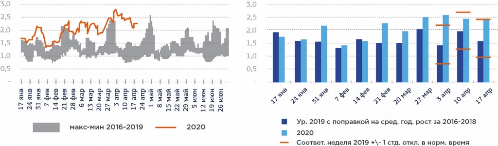 Рис. 5. Производство лекарственных средств и материалов, применяемых в медицинских целях .jpg Рис.5.jpg