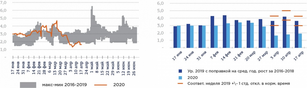 Рис. 3. Деятельность по предоставлению продуктов питания и напитков.jpg Рис.3.jpg