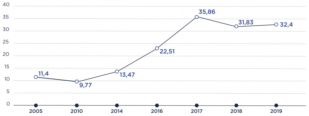 Рис. 1. Уровень рентабельности (убыточности) в растениеводстве без учета субсидий, %.jpg рис.1.jpg