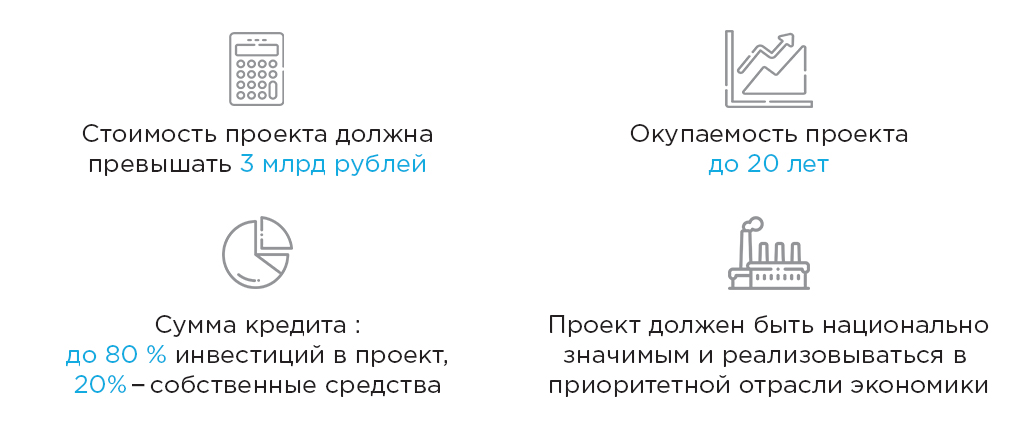 Критерии отбора проектов Фабрикой проектного финансирования график 2.jpg