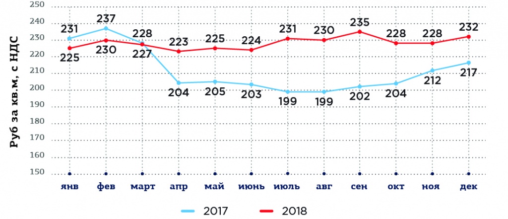 Рис. 8. Динамика цен производителей на линолеум в России за 2018-2019 гг., руб. за 1 кв.м с НДС.jpg Рис. 8.jpg