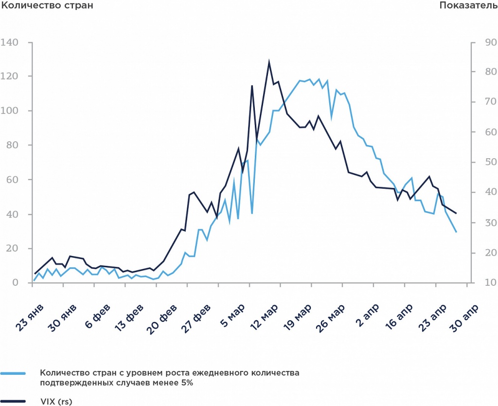 Рис. 10. Темпы роста заражения COVID-19 и VIX.jpg Рис.10.jpg