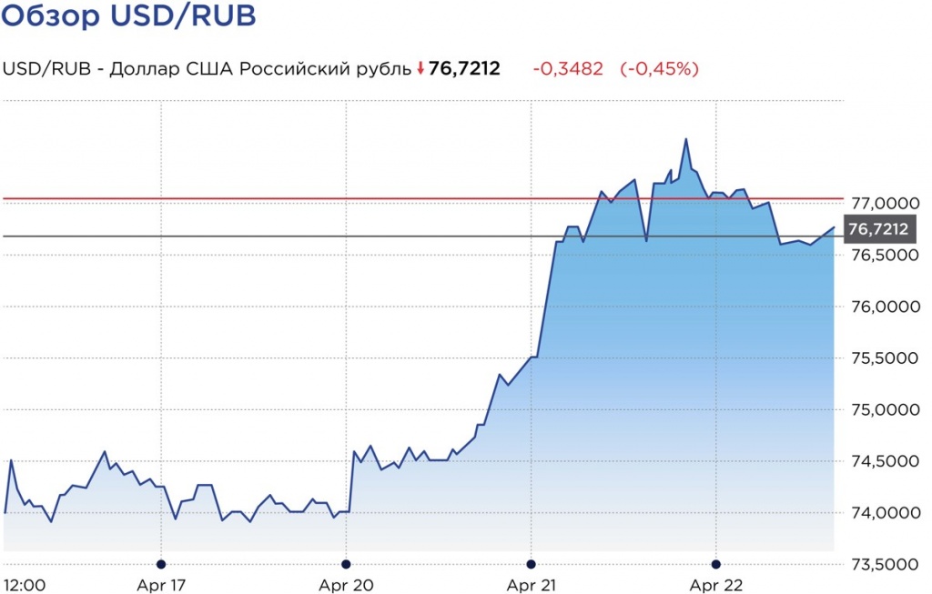 рис.5. Курс национальной валюты.jpg рис.5.jpg