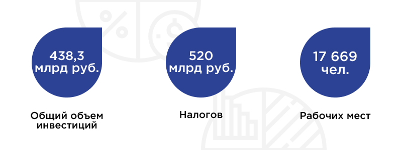 Ключевые показатели по подписанным СпИК рис11.jpg