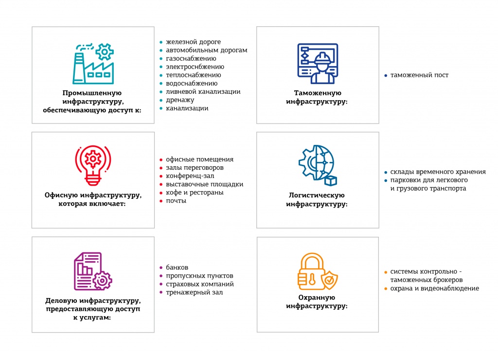 Рис. 6. Наиболее развитые инфраструктуры .jpg Рис.6.jpg