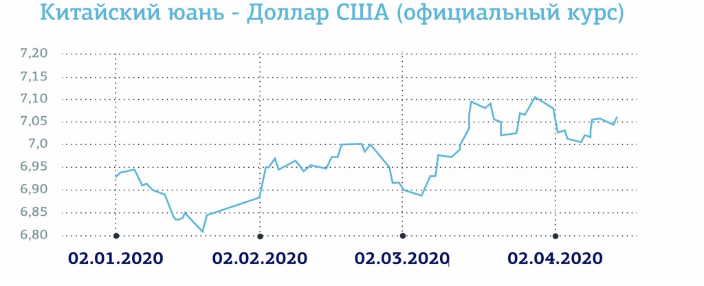 Рисунок 2. Динамика кросс-курсов китайского юаня и индийской рупии к доллару США в течение последних трех месяцев.jpg рис.2.jpg