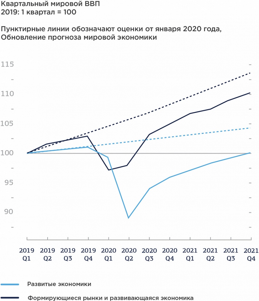 Рис. 7. U-сценарий развития ситуации.jpg Рис.7.jpg