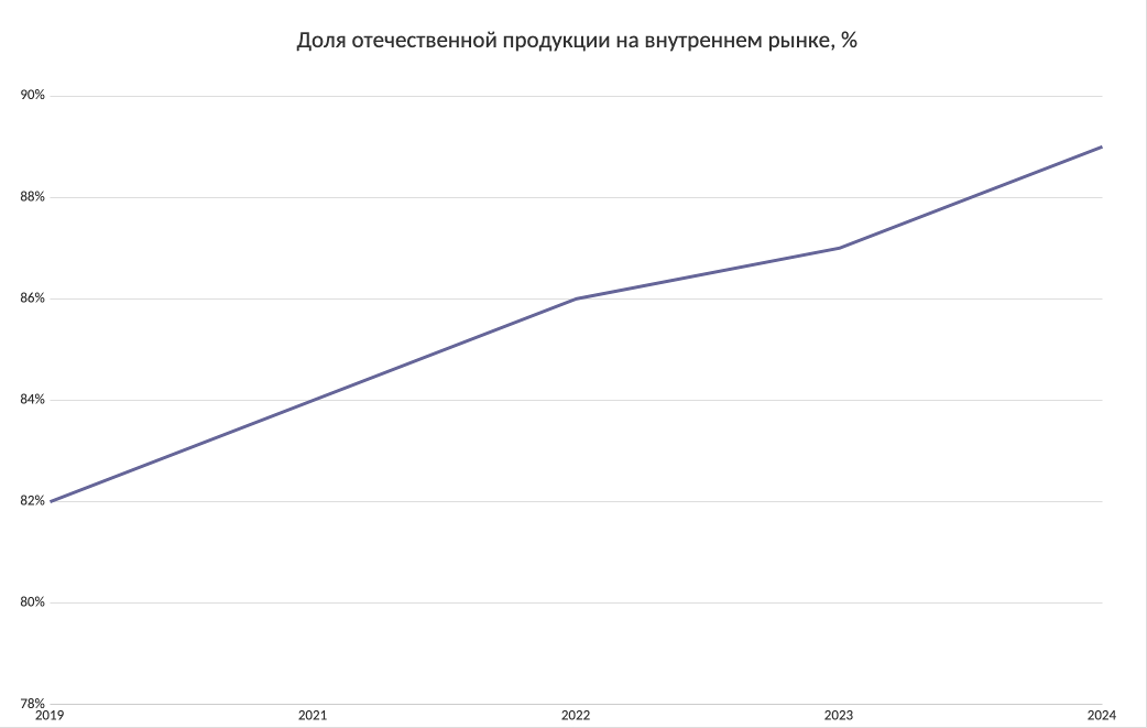 Деревообрабатывающая промышленность России рис. 2 Деревообрабатывающая промышленность России рис. 2