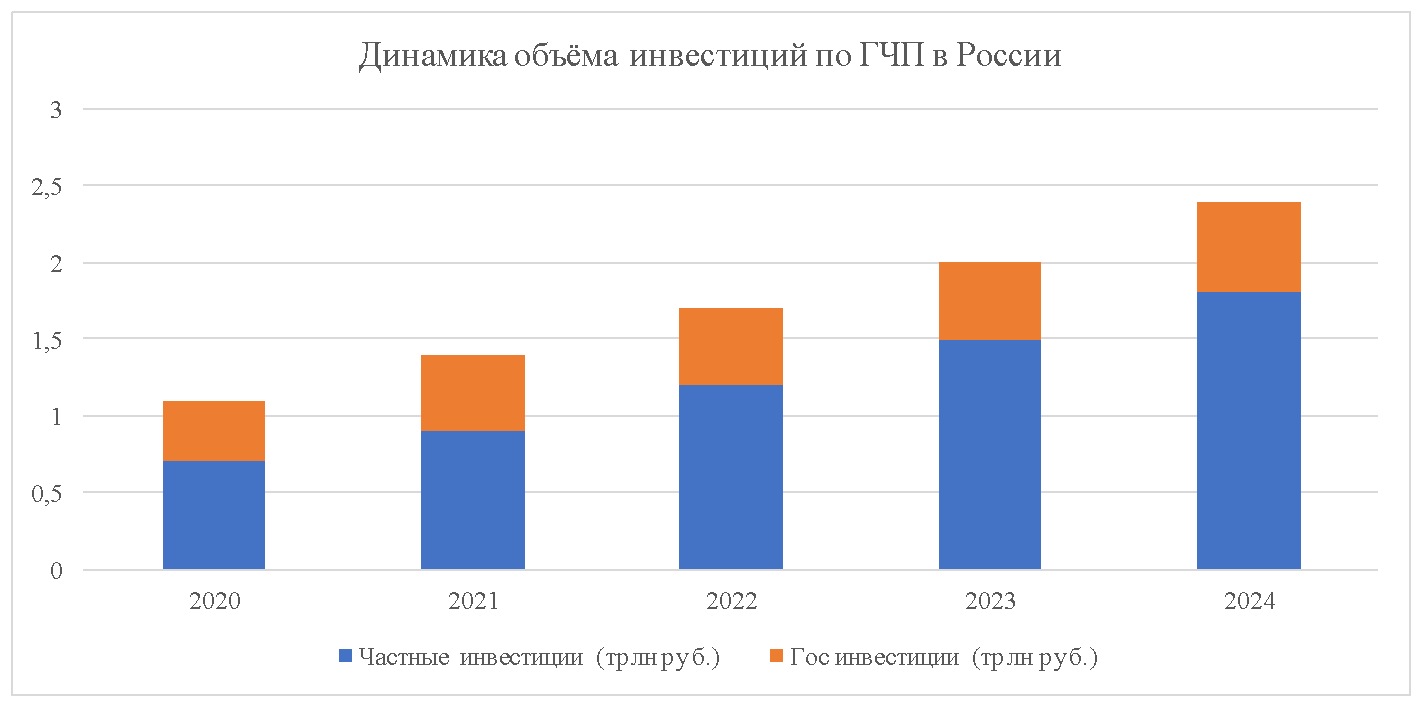 Господдержка и регулирование инноваций в Российской Федерации: инструменты, приоритеты и эффективность рис. 1