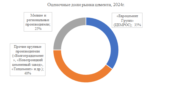 Комплексное исследование рынка материалов для дорожного строительства в России рис Комплексное исследование рынка материалов для дорожного строительства в России рис. 1