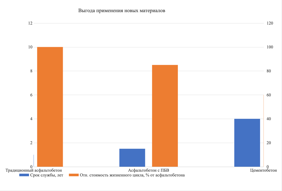 Комплексное исследование рынка материалов для дорожного строительства в России рис Комплексное исследование рынка материалов для дорожного строительства в России рис. 3