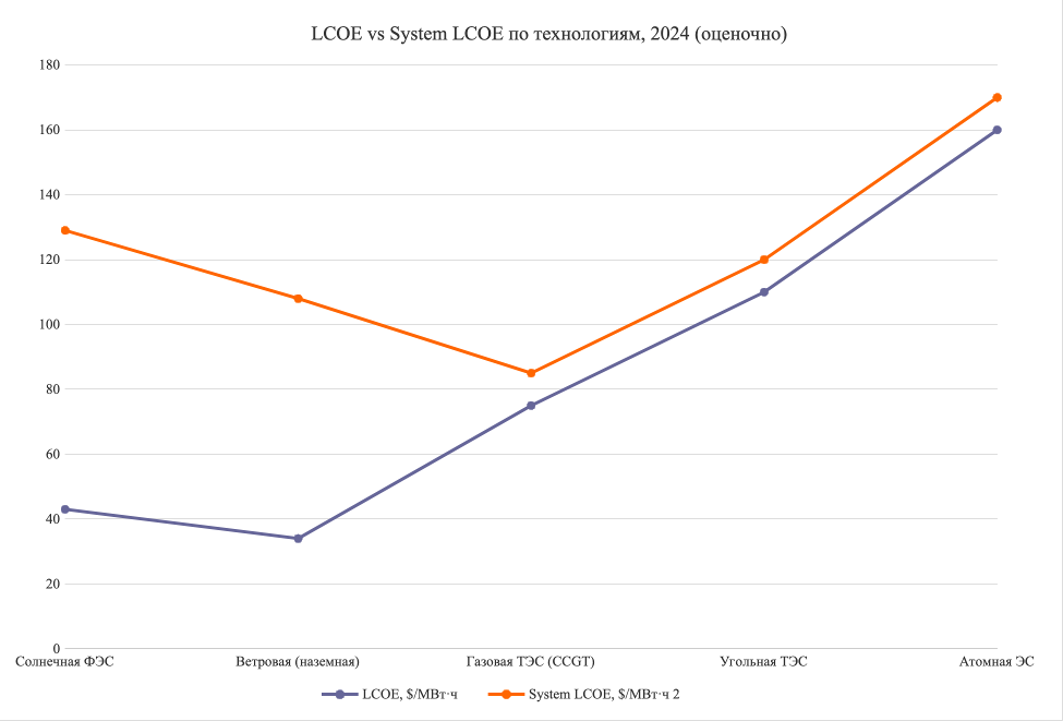 Возобновляемые источники энергии в России и мире рис. 1 Возобновляемые источники энергии в России и мире рис. 1