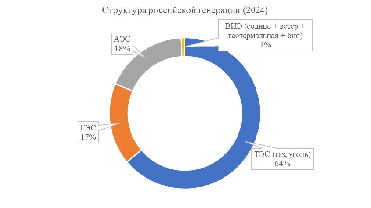 Возобновляемые источники энергии в России и мире рис. 2 Возобновляемые источники энергии в России и мире рис. 2